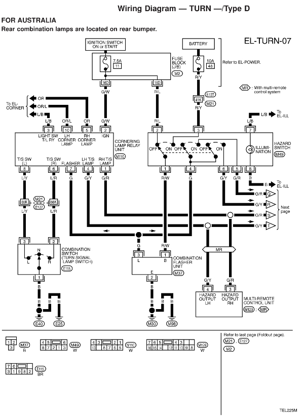 Urgent Help Needed With Indicators Problem