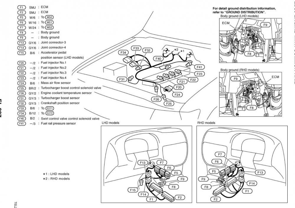 ZD30_CrD_Engine_Harness_View.jpg